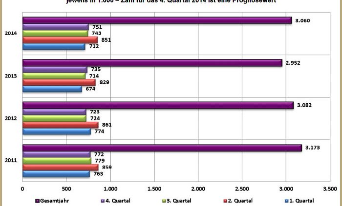 CAMA Pkw Zulassungen Q4 2014