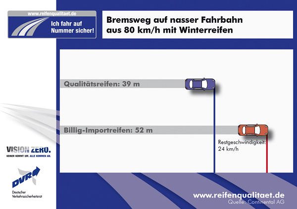 DVR nicht beim Winterreifen kauf sparen