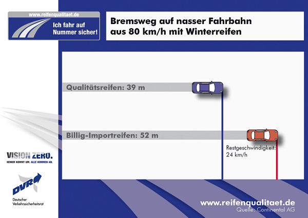 DVR nicht beim Winterreifen kauf sparen