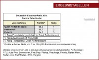 Deutscher Fairness Preis Händler tb