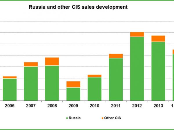 Nokian in Russland tb