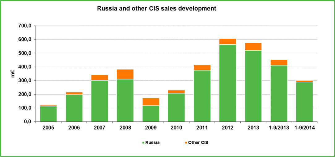Nokian in Russland tb