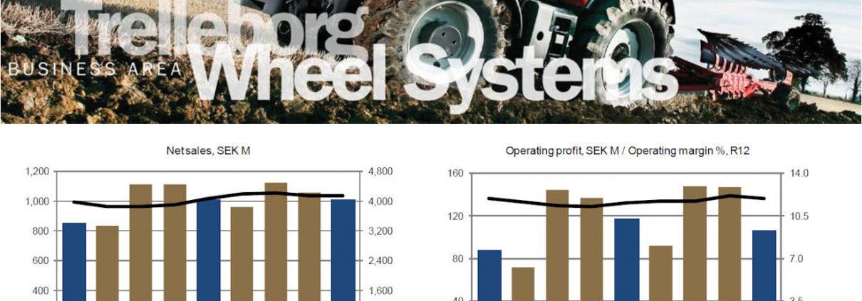 Trelleborg Q3 tb