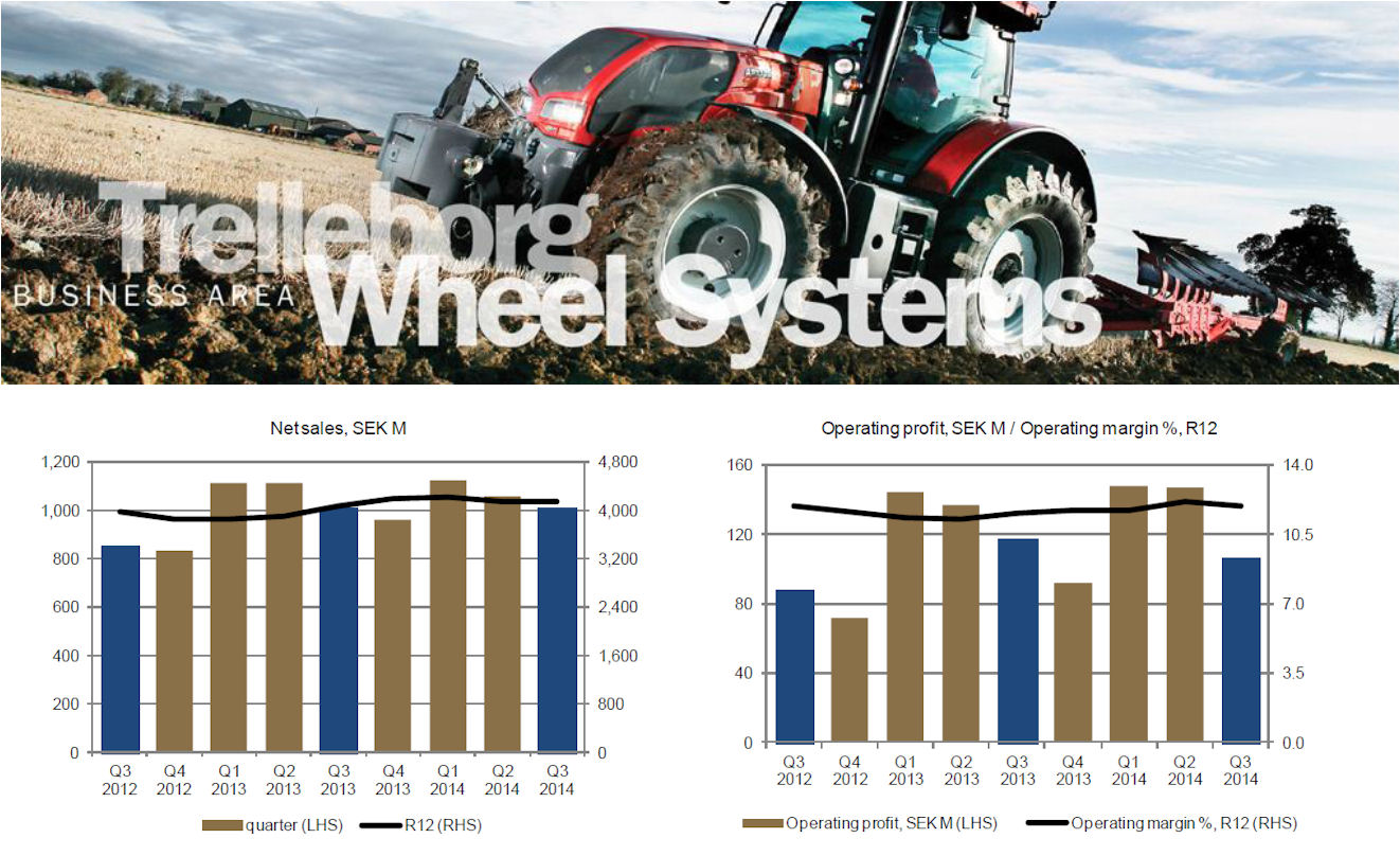 Trelleborg Q3 tb