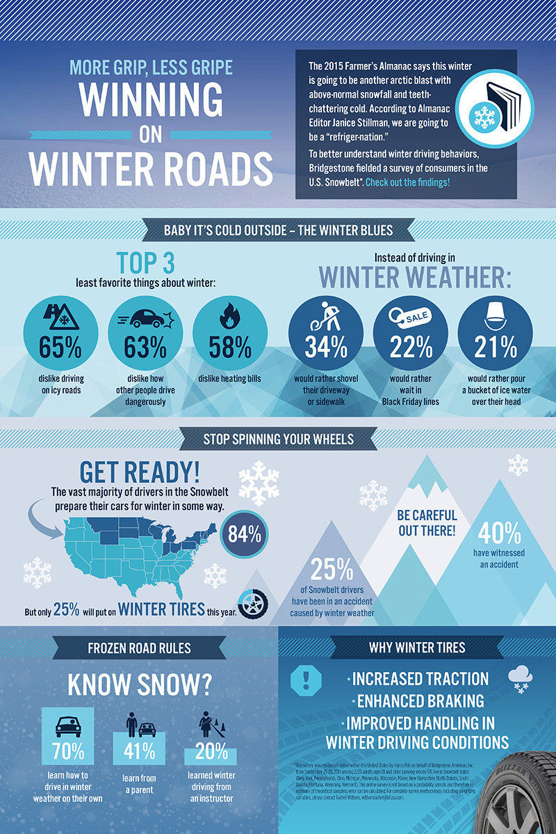 Bridgestone US Winterumfrage