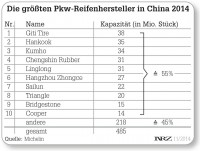 Pkw Reifenhersteller tb