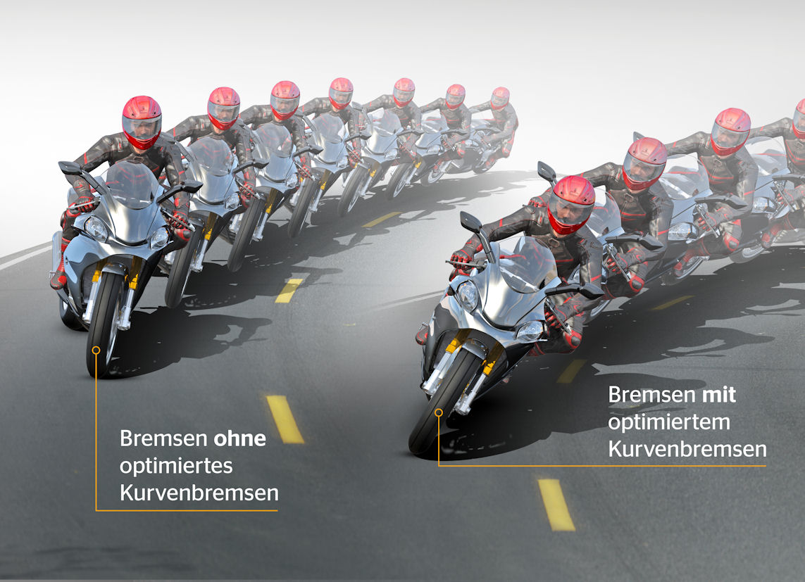 optimiertes