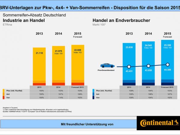 BRV Sommerreifen Disposition tb