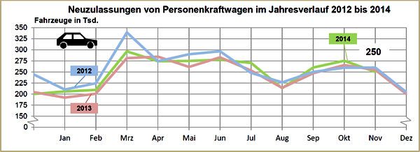 KBA Pkw Neuzulassungen 2014 11