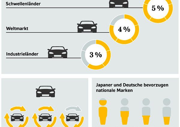 Commerz Finanz Automarkt