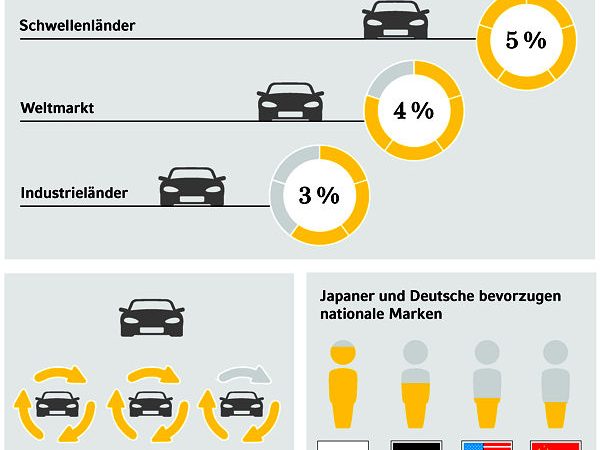 Commerz Finanz Automarkt