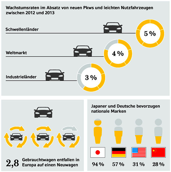 Commerz Finanz Automarkt