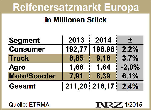 ETRMA Reifenersatzgeschäft Europa 2014 1