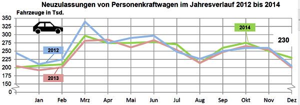 KBA Pkw Neuzulassungen 2014 121