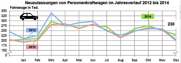 KBA Pkw Neuzulassungen 2014 121