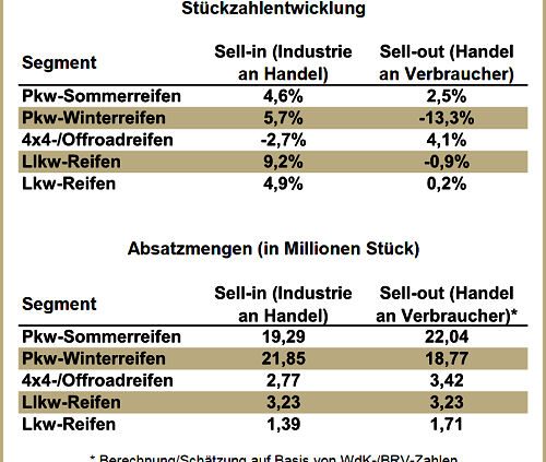 Reifenersatzgeschäft Deutschland 2014