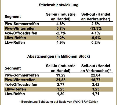 Reifenersatzgeschäft Deutschland 2014