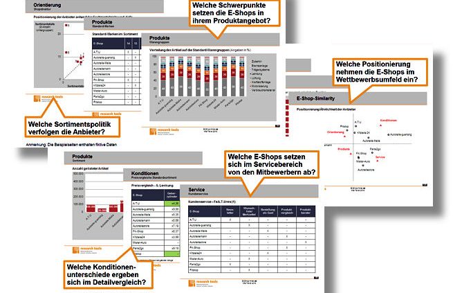 Research Tools Studie Kfz Teileshops
