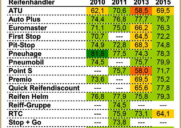 DISQ Chart 1 neu