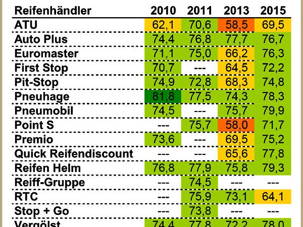 DISQ Chart 1 neu