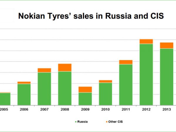 Nokian Russland tb