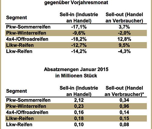 Reifenersatzgeschäft D 2015 01