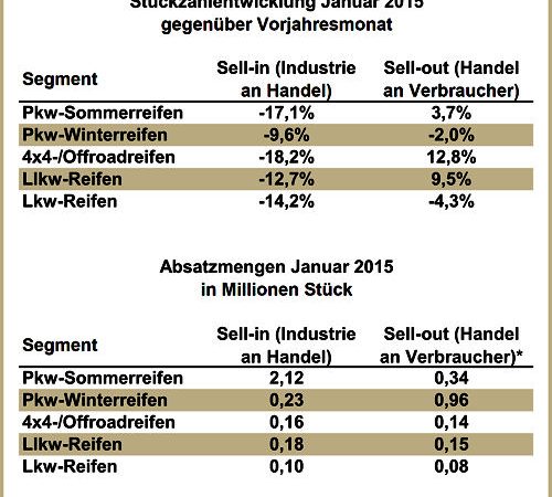 Reifenersatzgeschäft D 2015 01