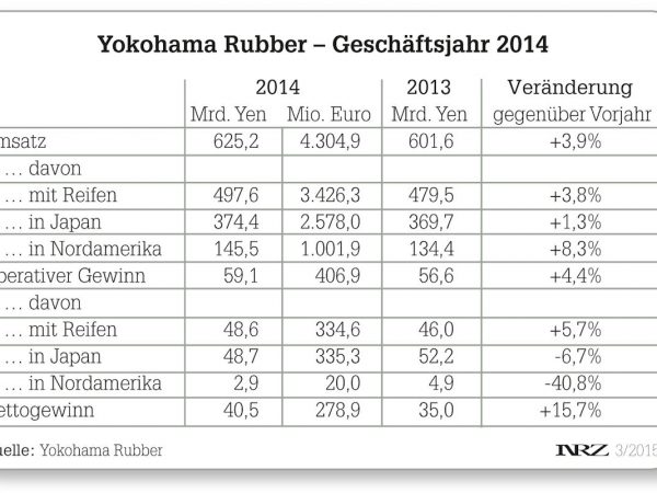 Yokohama FY2014 tb1