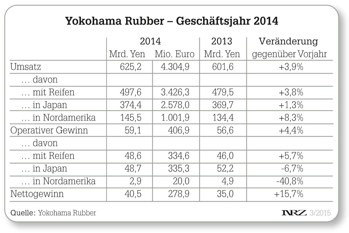 Yokohama FY2014 tb1