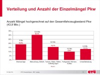 GTÜ 2013 tb
