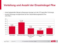 GTÜ 2014 tb