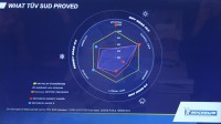 Michelin CC Spinnennetzdiagramm tb