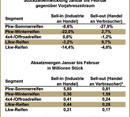 Reifenersatzgeschäft Deutschland Stand 2015 02