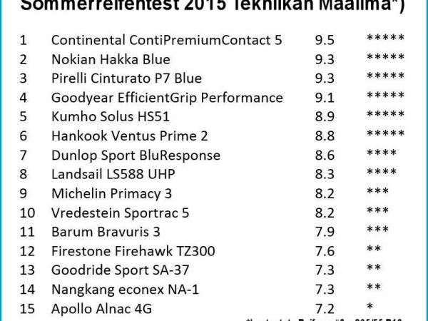 Reifentest Tekniikan Maailma tb
