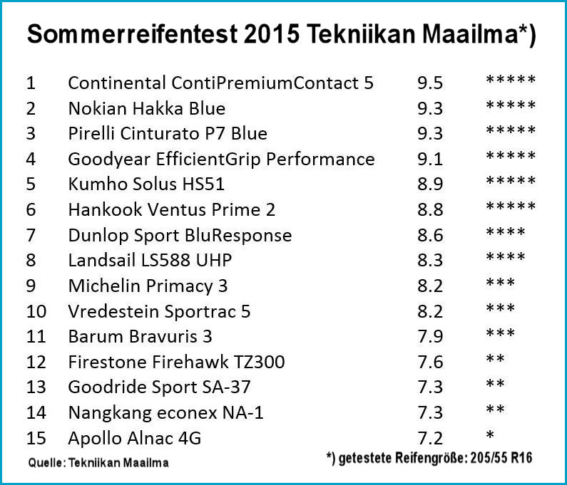 Reifentest Tekniikan Maailma tb