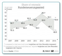 Share of Retreads tb