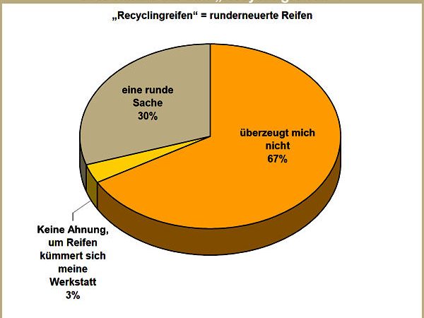 T Online Umfrage Runderneuerung