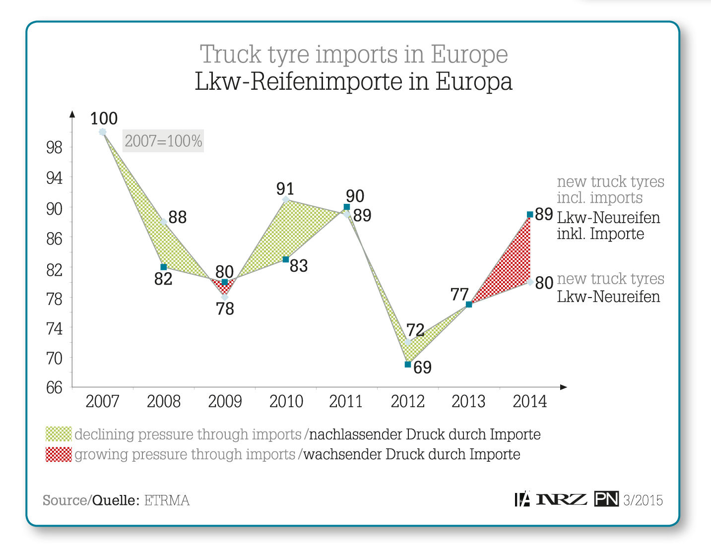 Truck Tyre Imports Europe tb