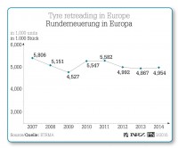 Tyre Retreading in Europe tb