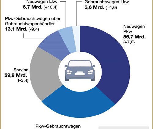 ZDK Bilanz 2014