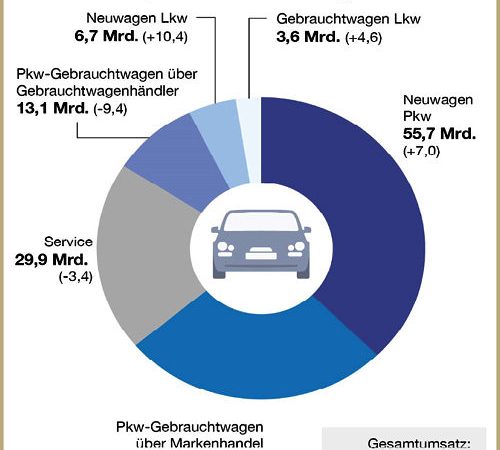 ZDK Bilanz 2014