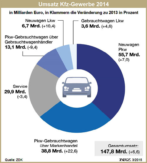 ZDK Bilanz 2014
