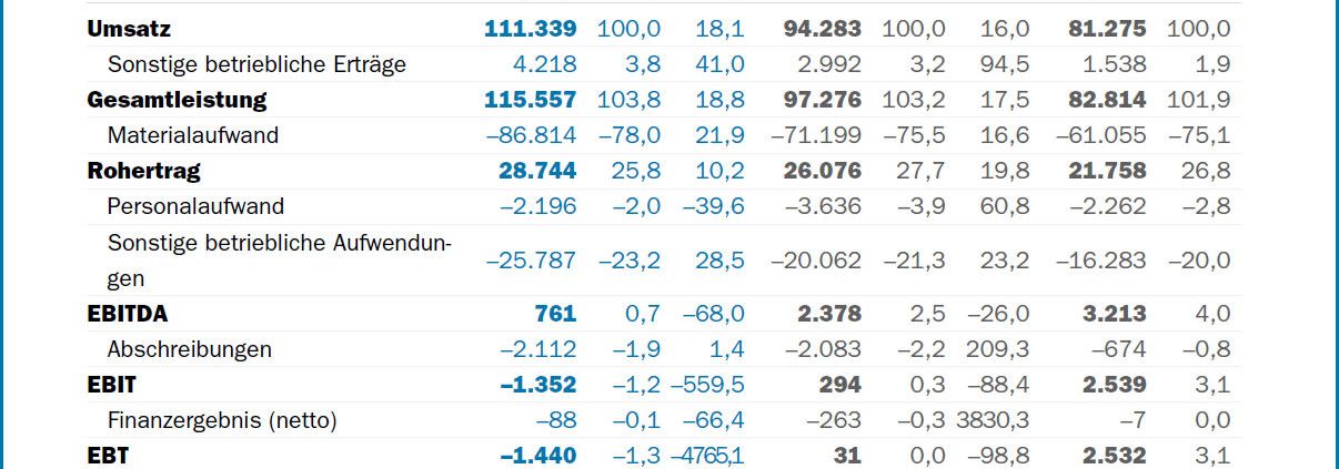 Delticom Q1 tb