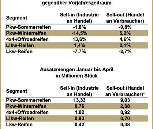 Deutscher Reifenersatzmarkt 2015 04