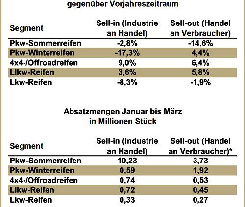 Reifenersatzgeschäft Deutschland Stand 2015 03