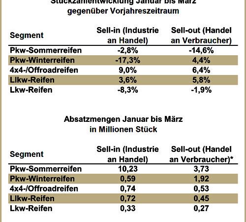 Reifenersatzgeschäft Deutschland Stand 2015 03