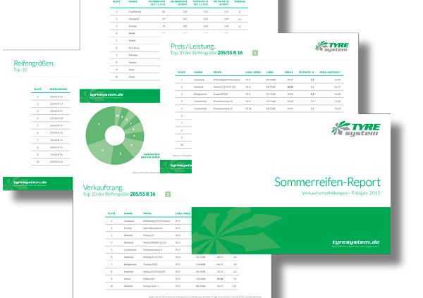 TyreSystem Sommerreifenreport