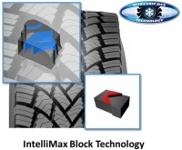 IntelliMax Block Technologie tb