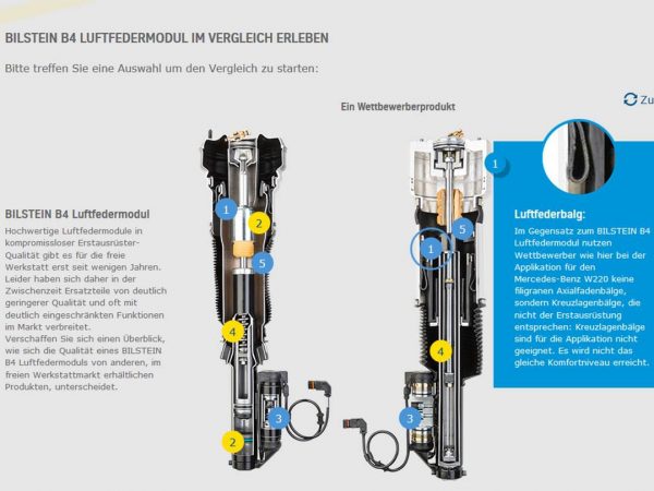 Luftfedern