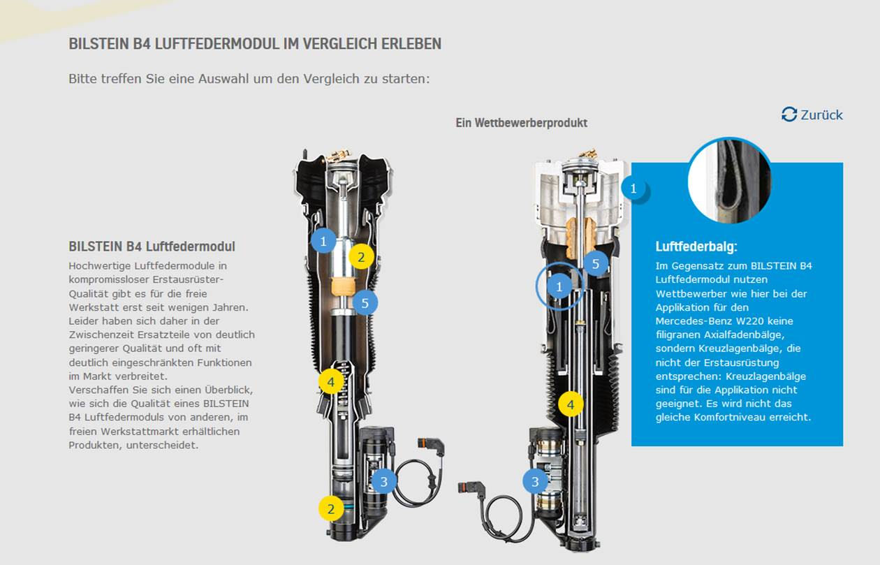 Luftfedern
